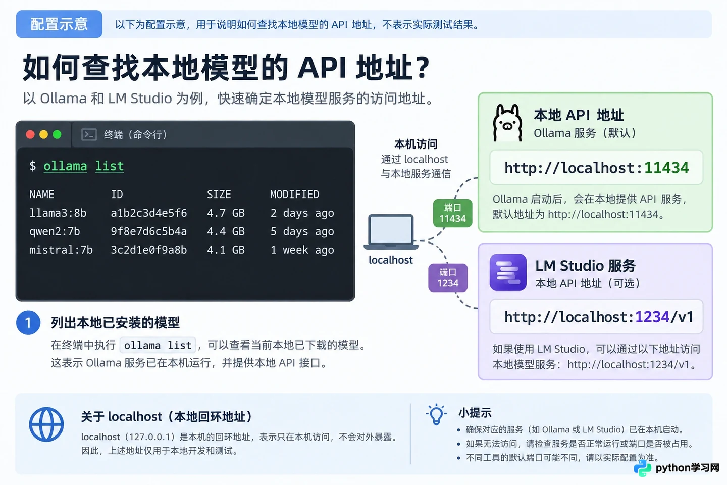 怎么将本地部署的DeepSeek接入Chatbox或Obsidian使用