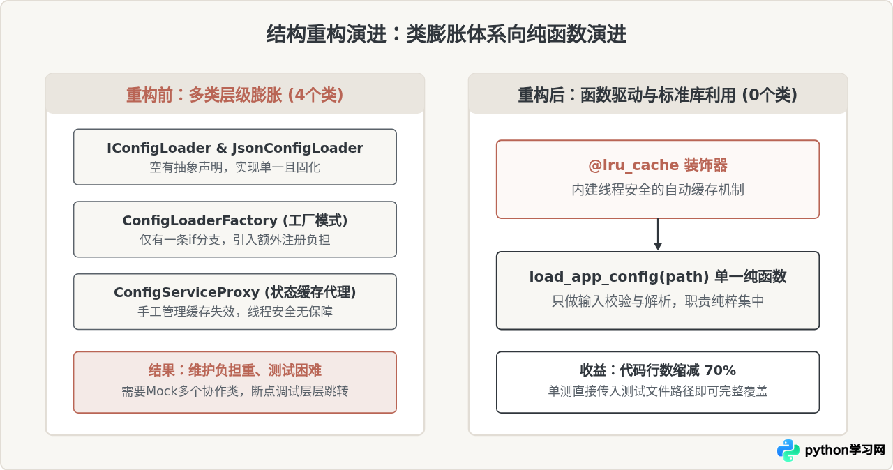 避免过度封装：在Python中平衡代码简洁性与复杂度
