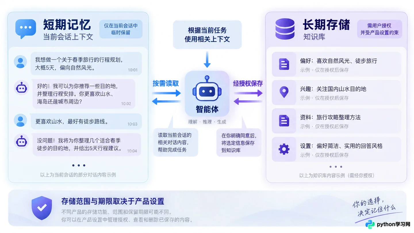 AI智能体是什么：核心定义与四大关键能力解析
