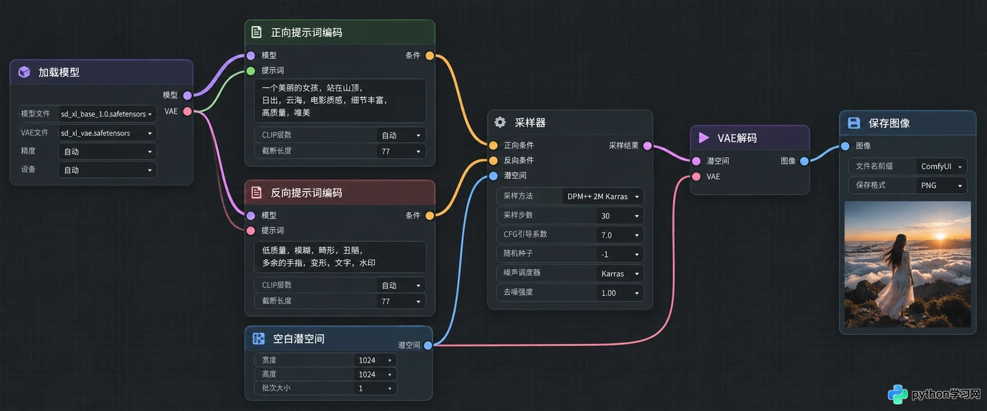 谁适合使用ComfyUI：面向高级用户与复杂工作流需求的评估
