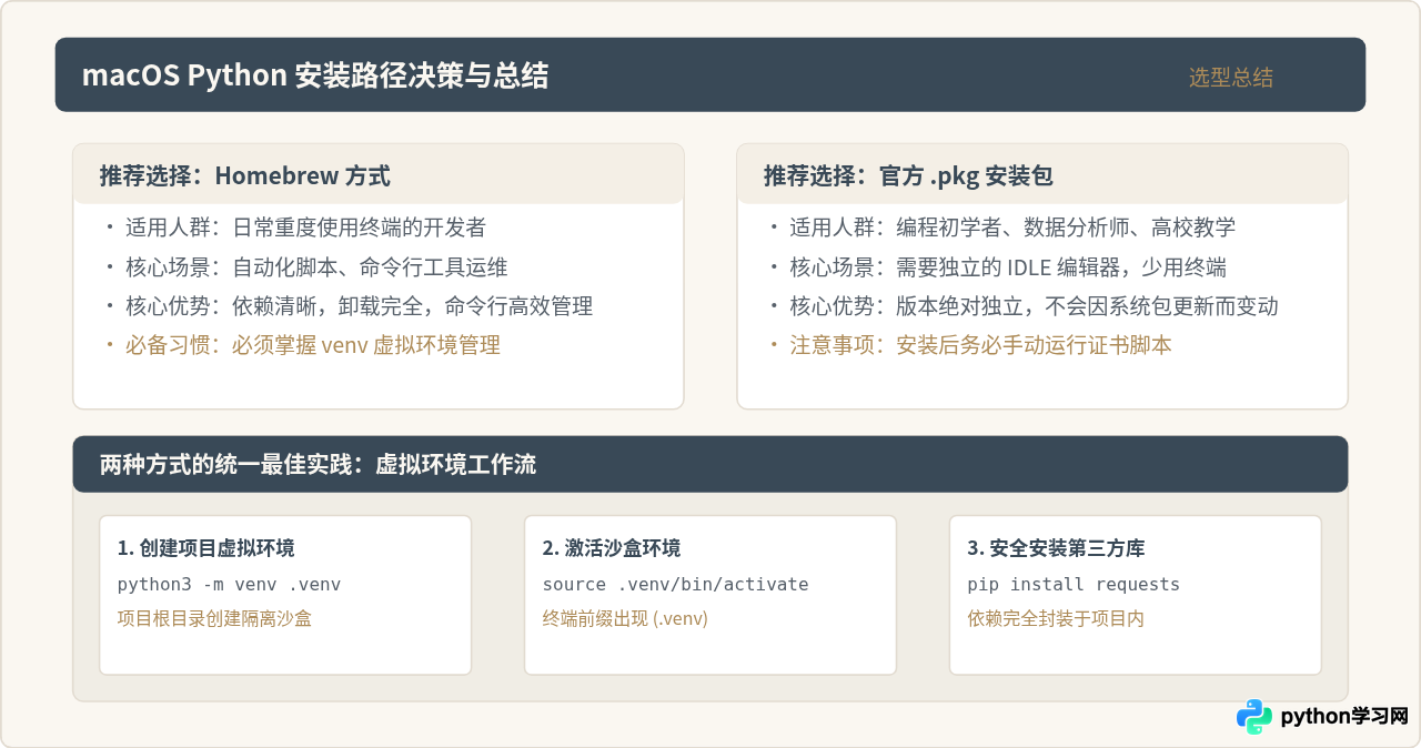 macOS怎么安装Python解释器？Homebrew与官方安装包对比