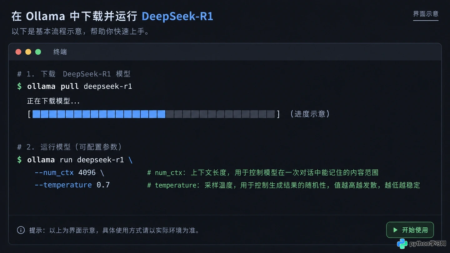 DeepSeek-R1本地部署指南:思维链模型的环境配置与推理加速
