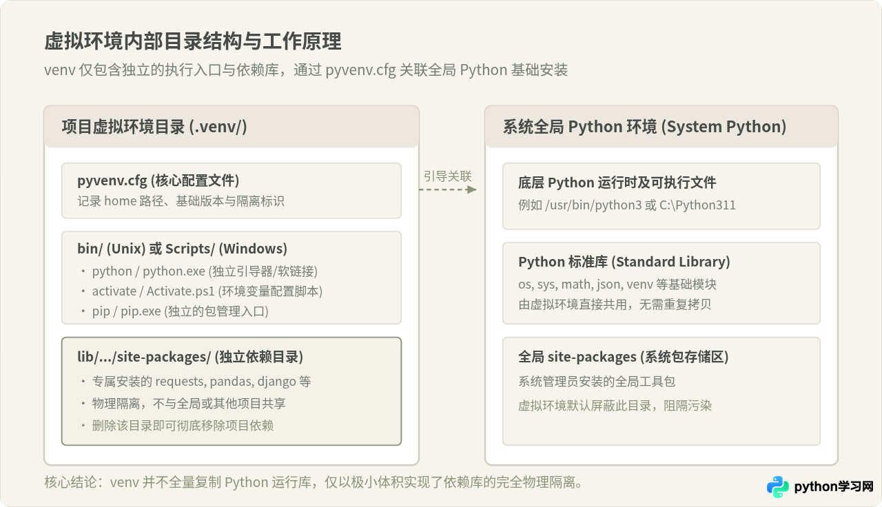 Python使用venv创建虚拟环境的详细步骤与激活方法