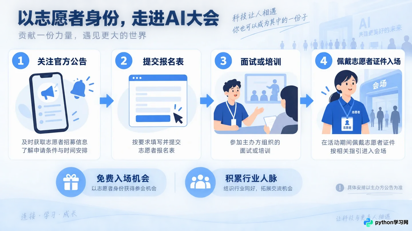 人工智能大会门票多少钱？国内主要AI峰会费用及免费参与渠道汇总