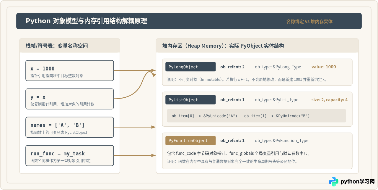 Python是什么编程语言：核心特性与定位解析