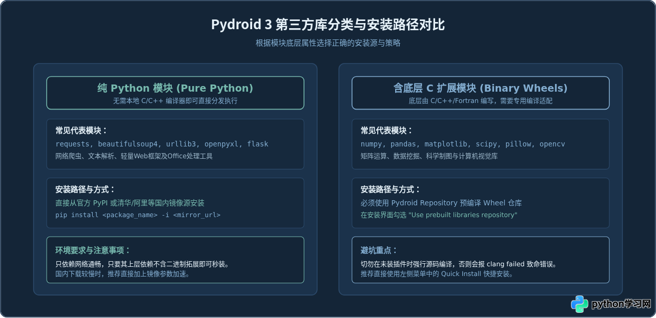 Android手机怎么运行Python程序：Pydroid 3安装与pip库配置教程