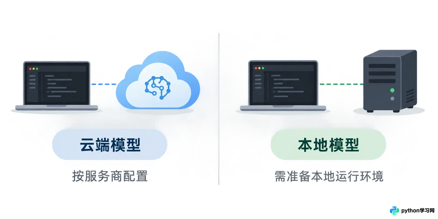 Cursor免费额度用完怎么办?订阅策略与模型配额说明