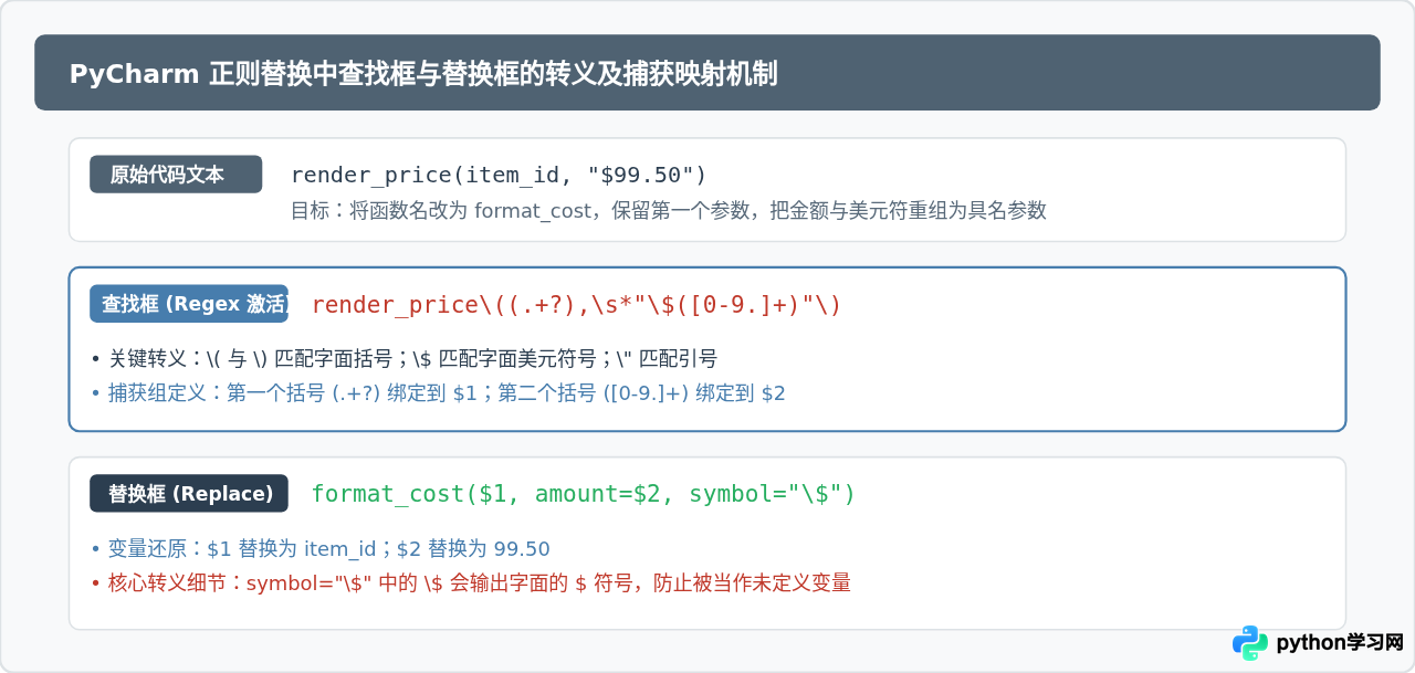 PyCharm替换字符串时怎么处理特殊字符和转义