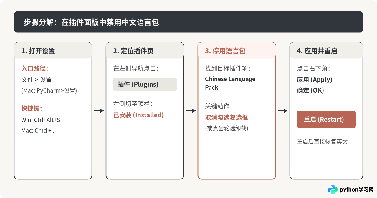 PyCharm怎么从中文切换回英文界面
