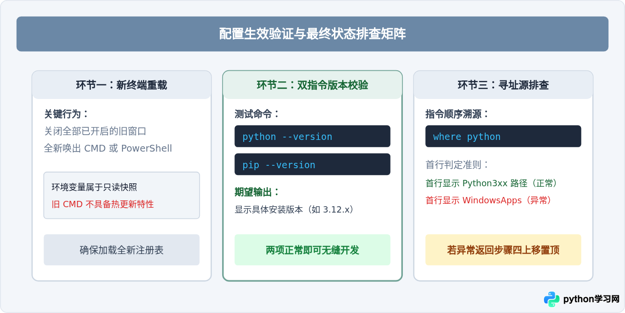 Windows cmd输入Python无反应？手动配置Python 3环境变量教程