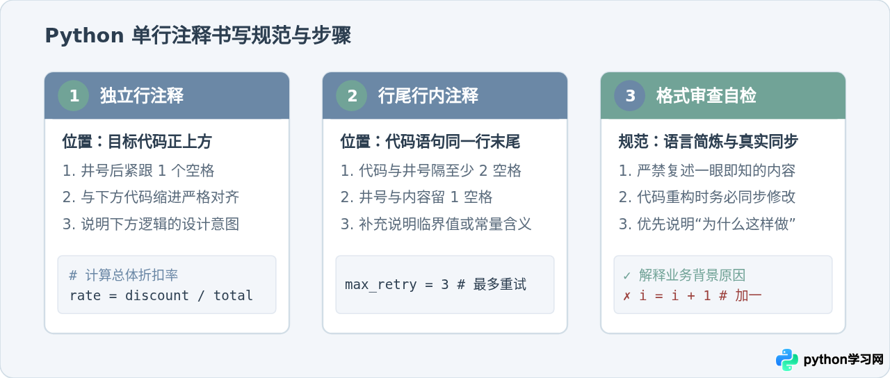 Python单行与多行注释怎么写