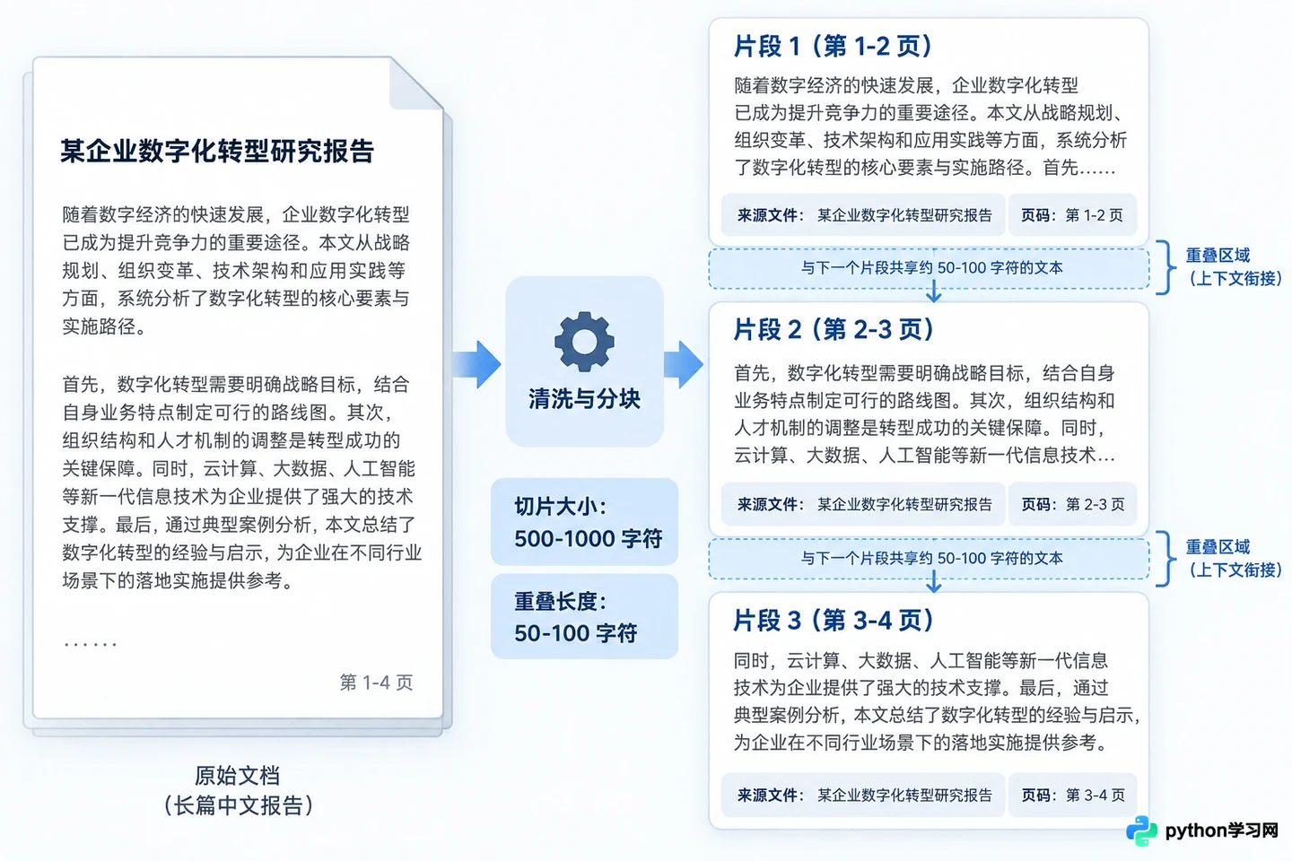 RAG知识库是什么:原理、架构与核心作用解析