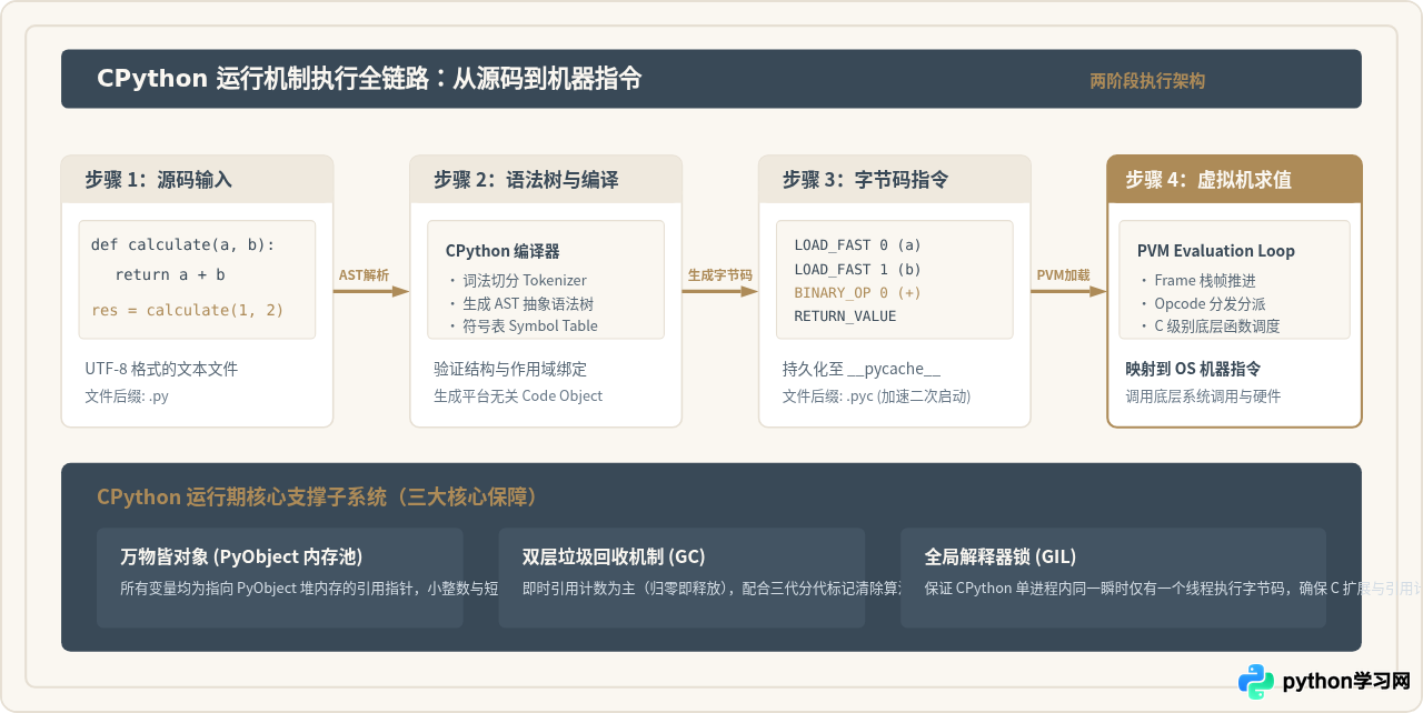 Python是什么编程语言：核心特性与定位解析