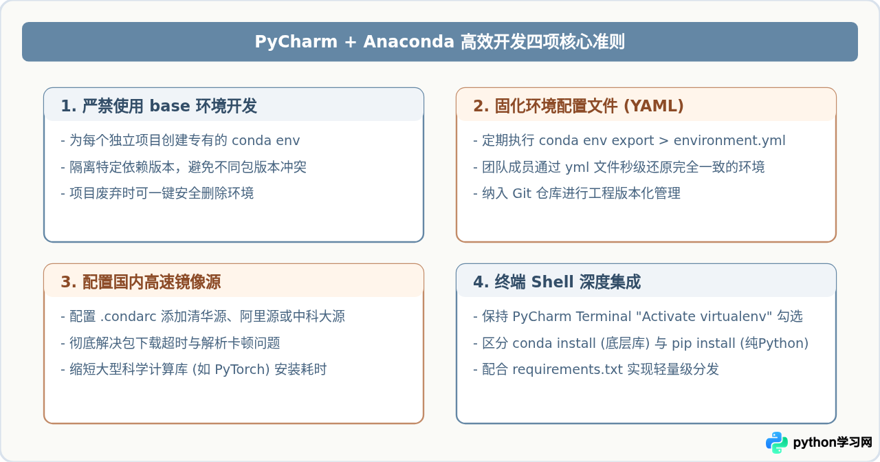 怎么在PyCharm中配置Anaconda解释器实现高效开发