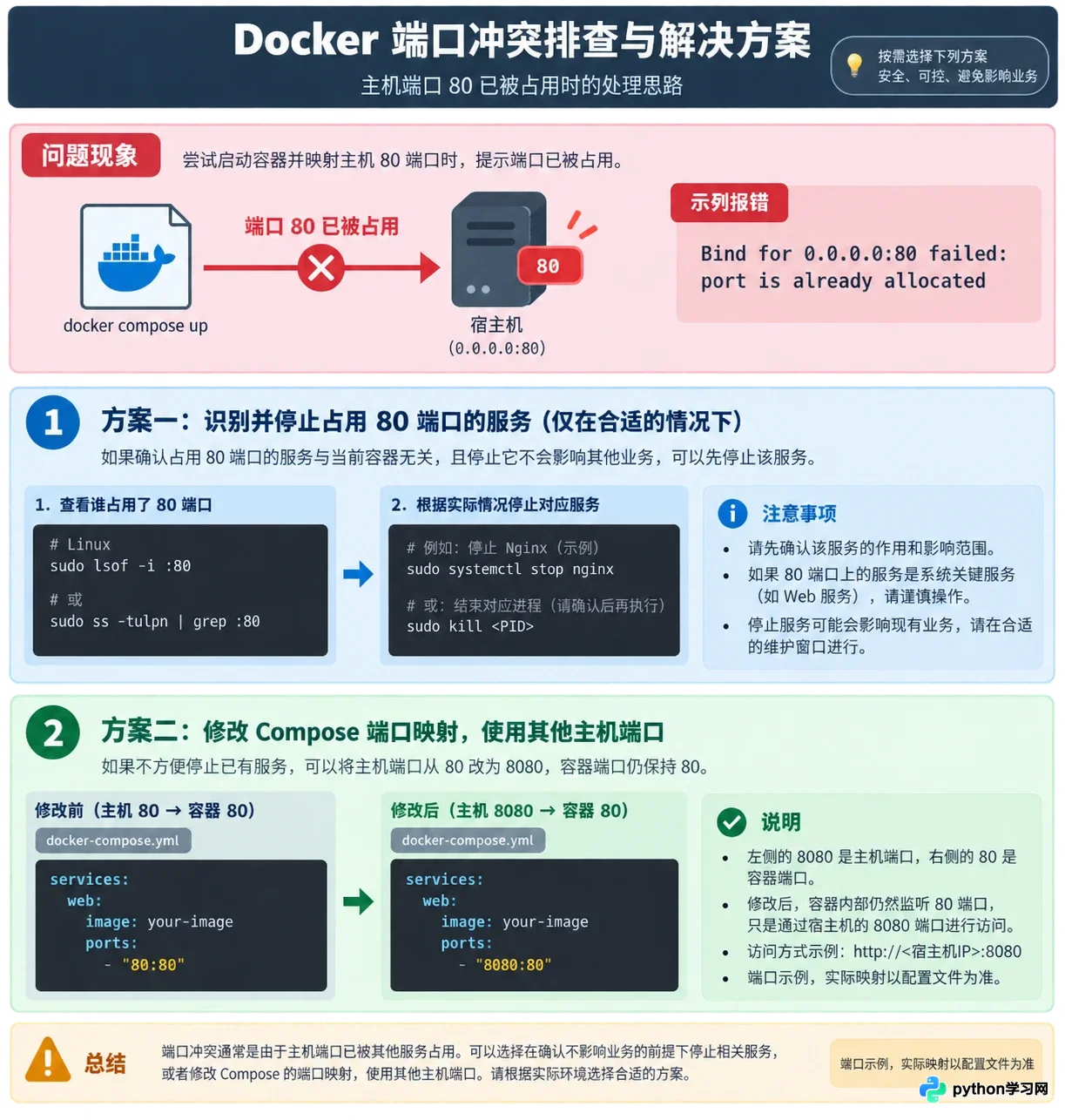 RAGFlow部署启动失败怎么办？常见依赖冲突与报错排查