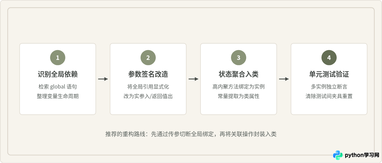 Python替代全局变量的方案：使用类属性或参数传递