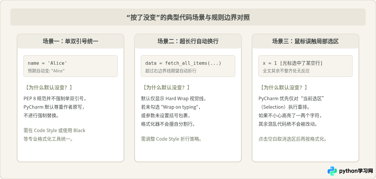 为什么PyCharm按了格式化快捷键代码没变化