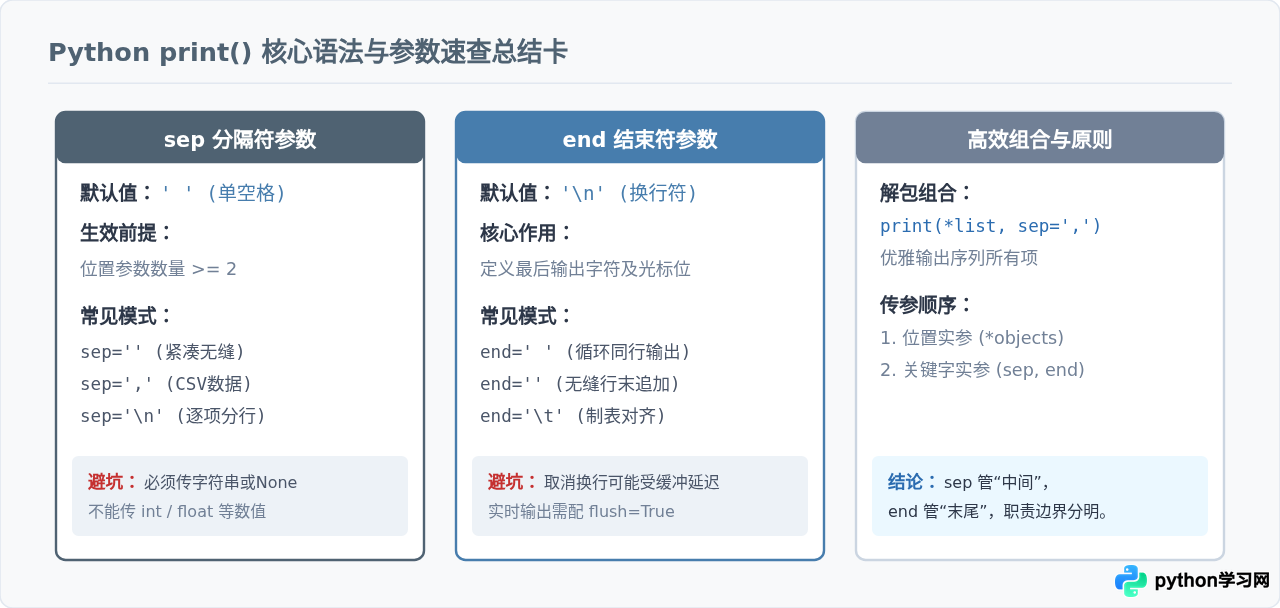 Python print函数基础语法及sep、end参数详解