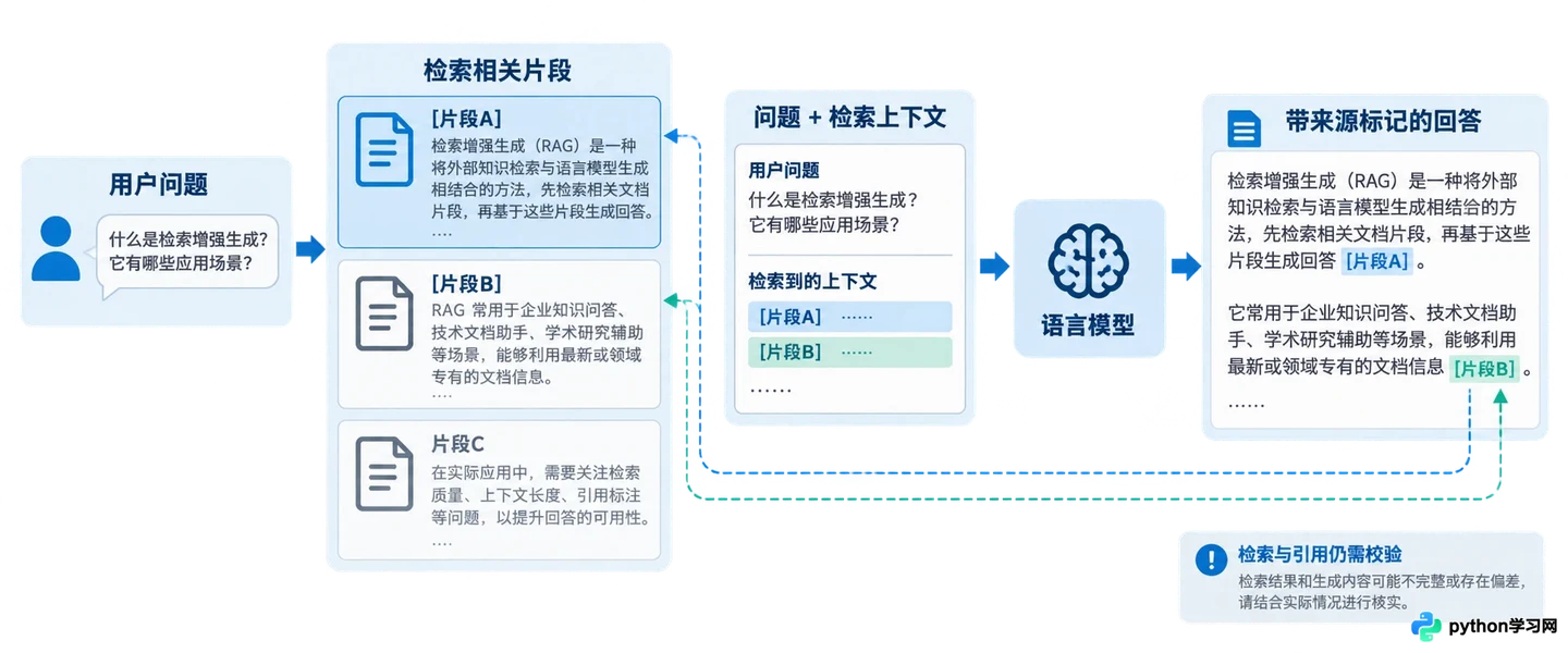 大模型应用开发中怎么解决幻觉问题?提示词工程与校验策略