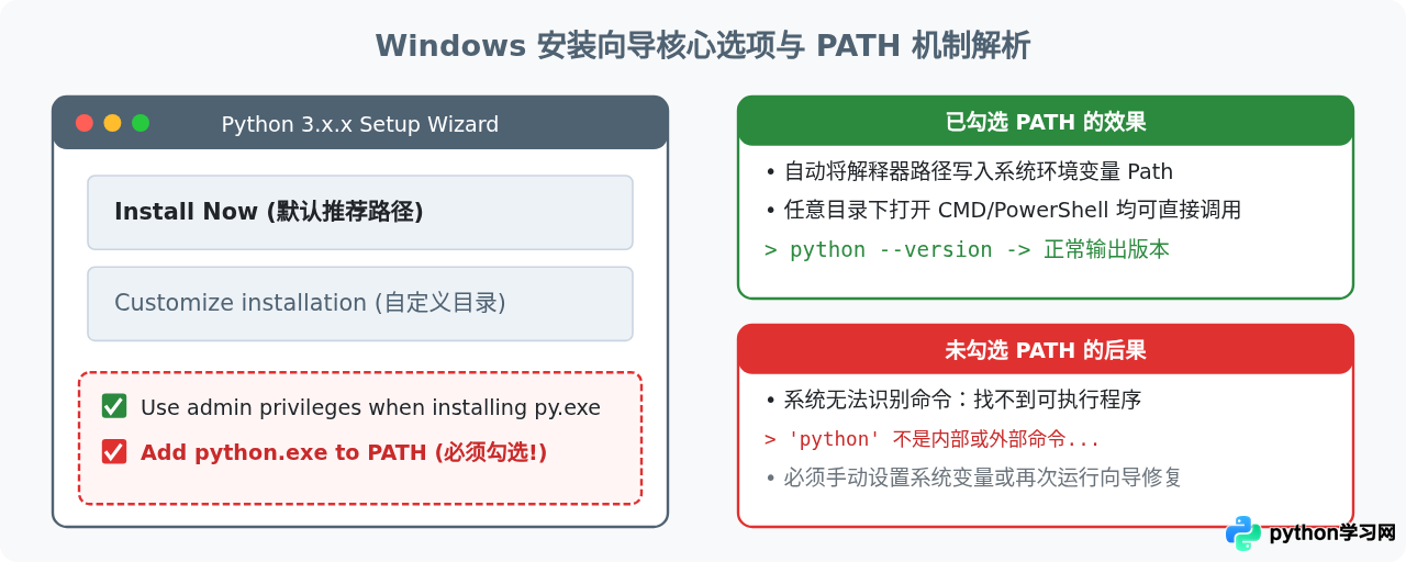 怎么从官网下载并安装Python最新版本