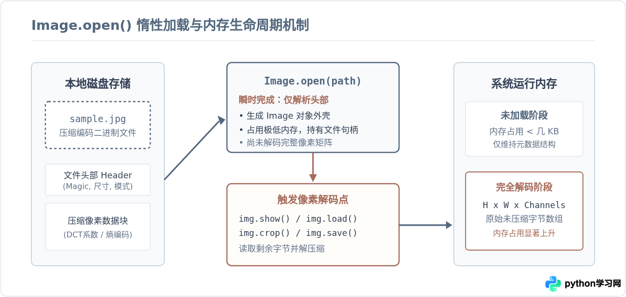 Python怎么用Pillow读取和显示本地图片