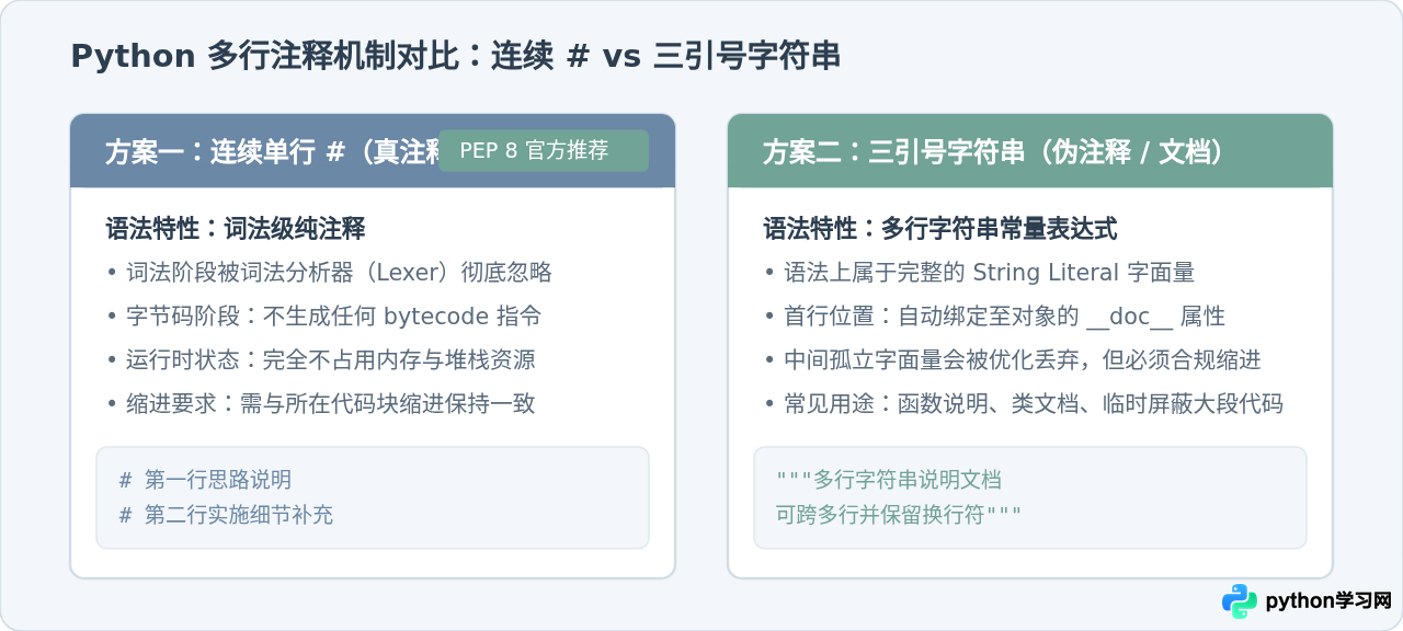 Python单行与多行注释怎么写