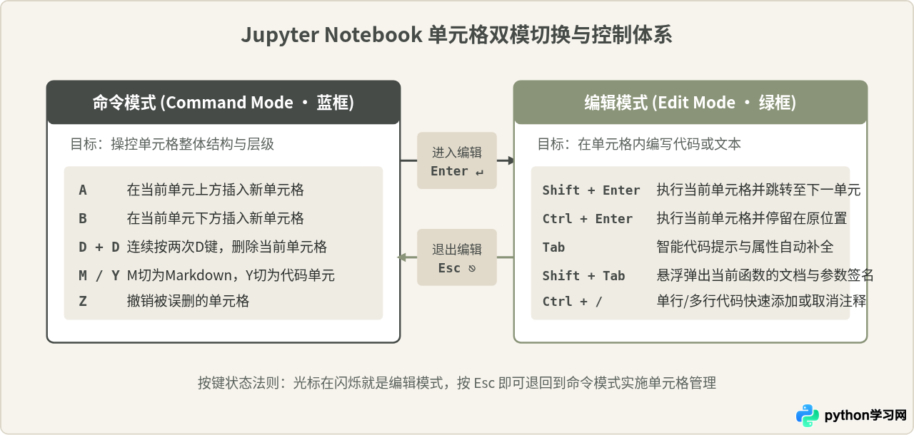 Python数据分析入门：环境搭建与Jupyter Notebook基础操作
