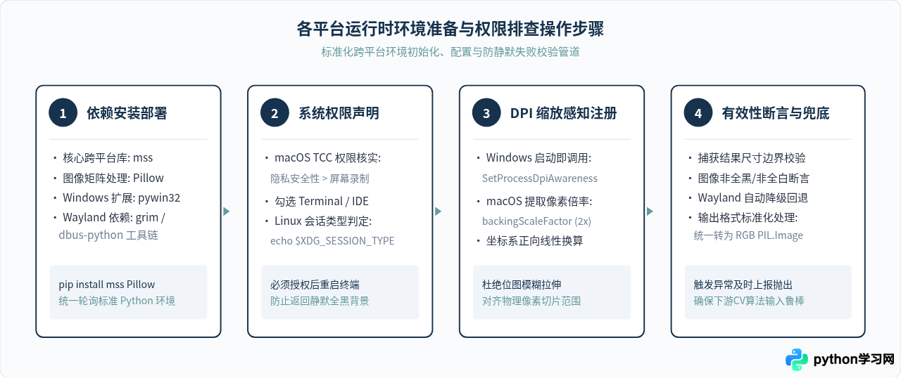 Python跨平台截图代码适配：Windows、macOS与Linux差异