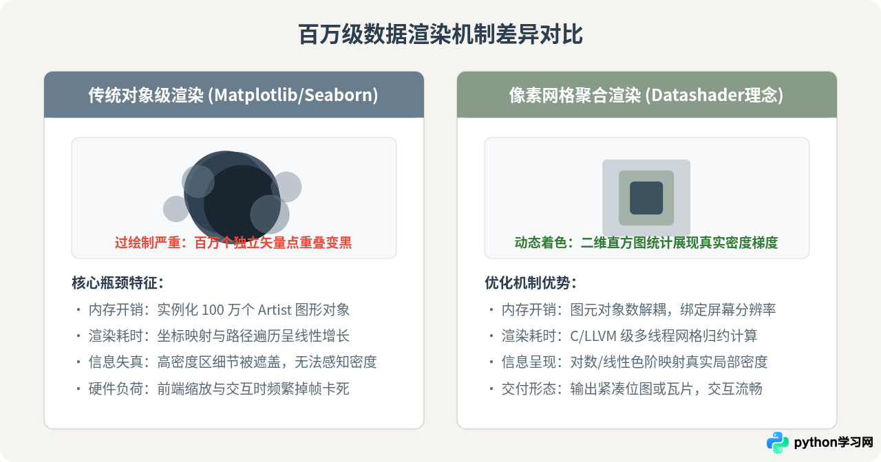 Python处理百万级数据可视化的性能优化技巧