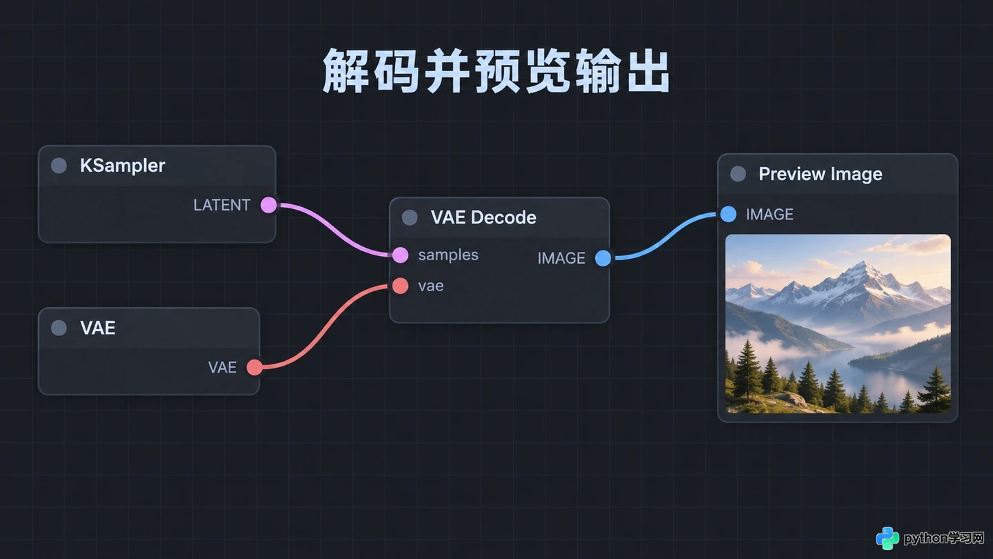 ComfyUI图生图工作流搭建:Image Load与VAE Decode节点连接技巧
