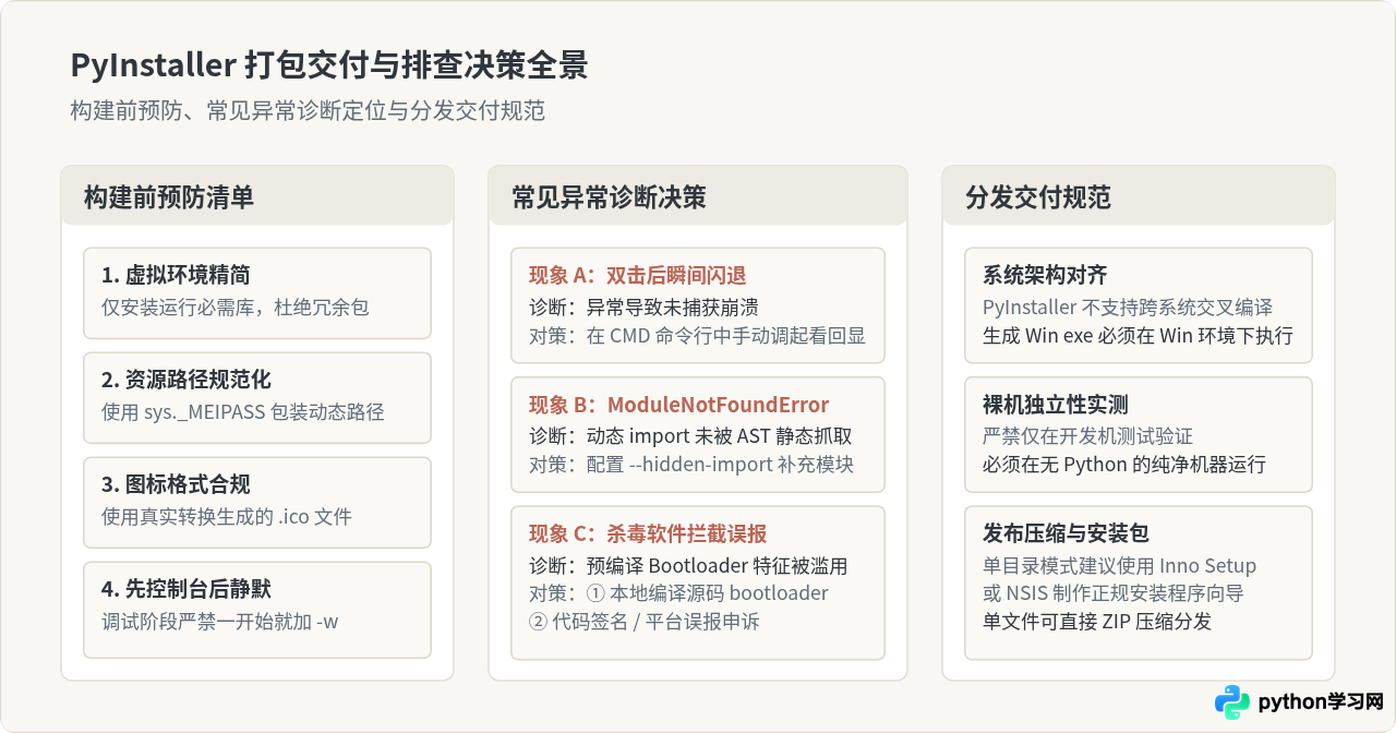 Python打包exe教程：PyInstaller基础用法与常见参数配置