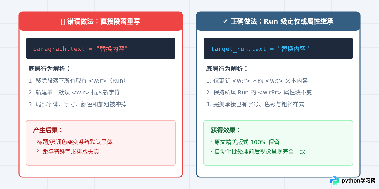 Python修改Word文档时怎么保留原有格式和样式