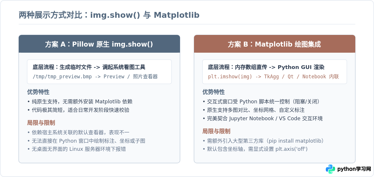 Python怎么用Pillow读取和显示本地图片