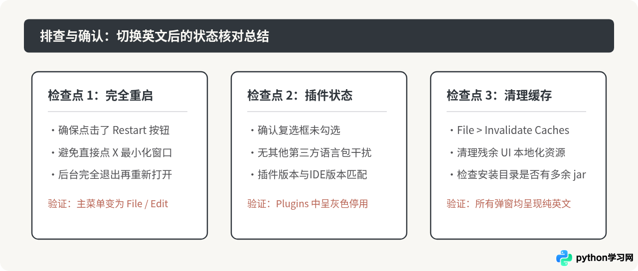 PyCharm怎么从中文切换回英文界面