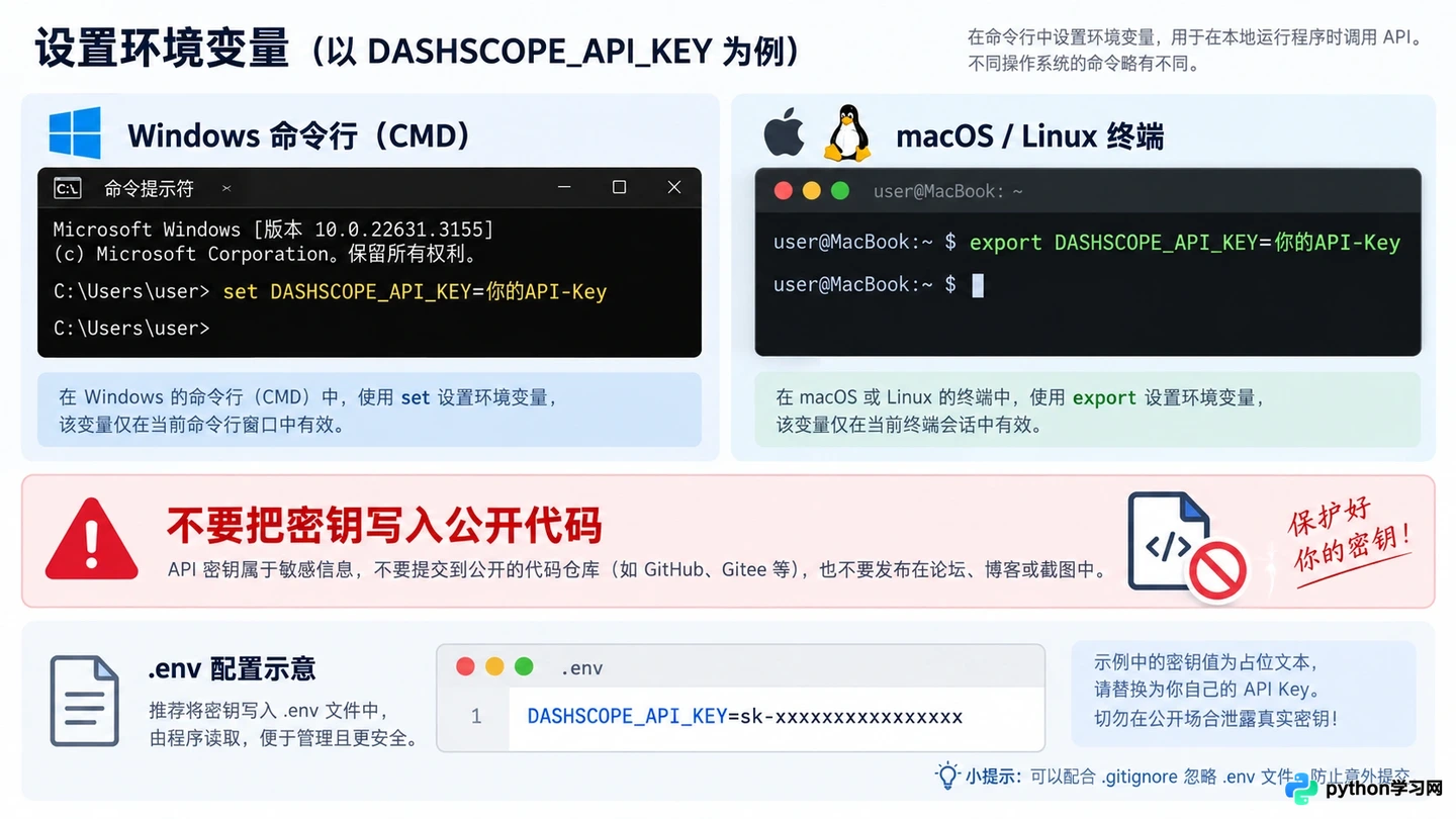 通义千问API快速上手：获取Key与Python调用示例