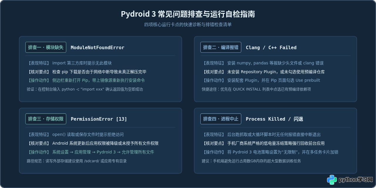Android手机怎么运行Python程序：Pydroid 3安装与pip库配置教程