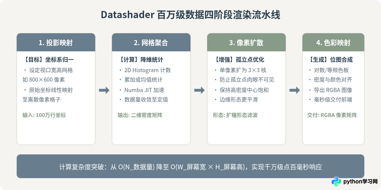 Python处理百万级数据可视化的性能优化技巧