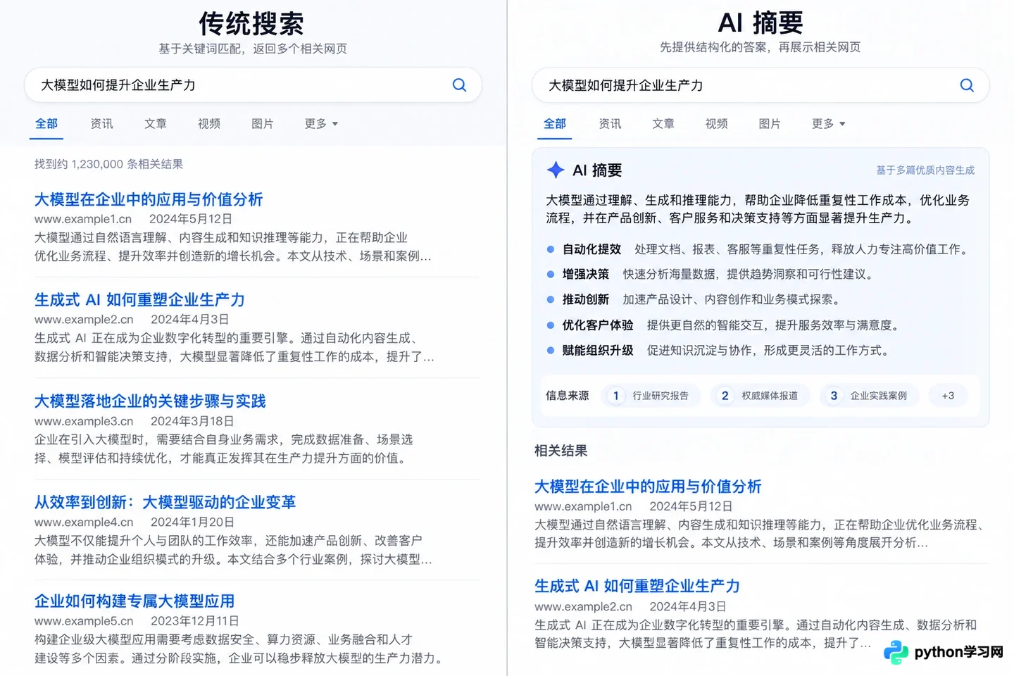 为什么高质量内容在AI搜索中排名依然低？常见误区排查