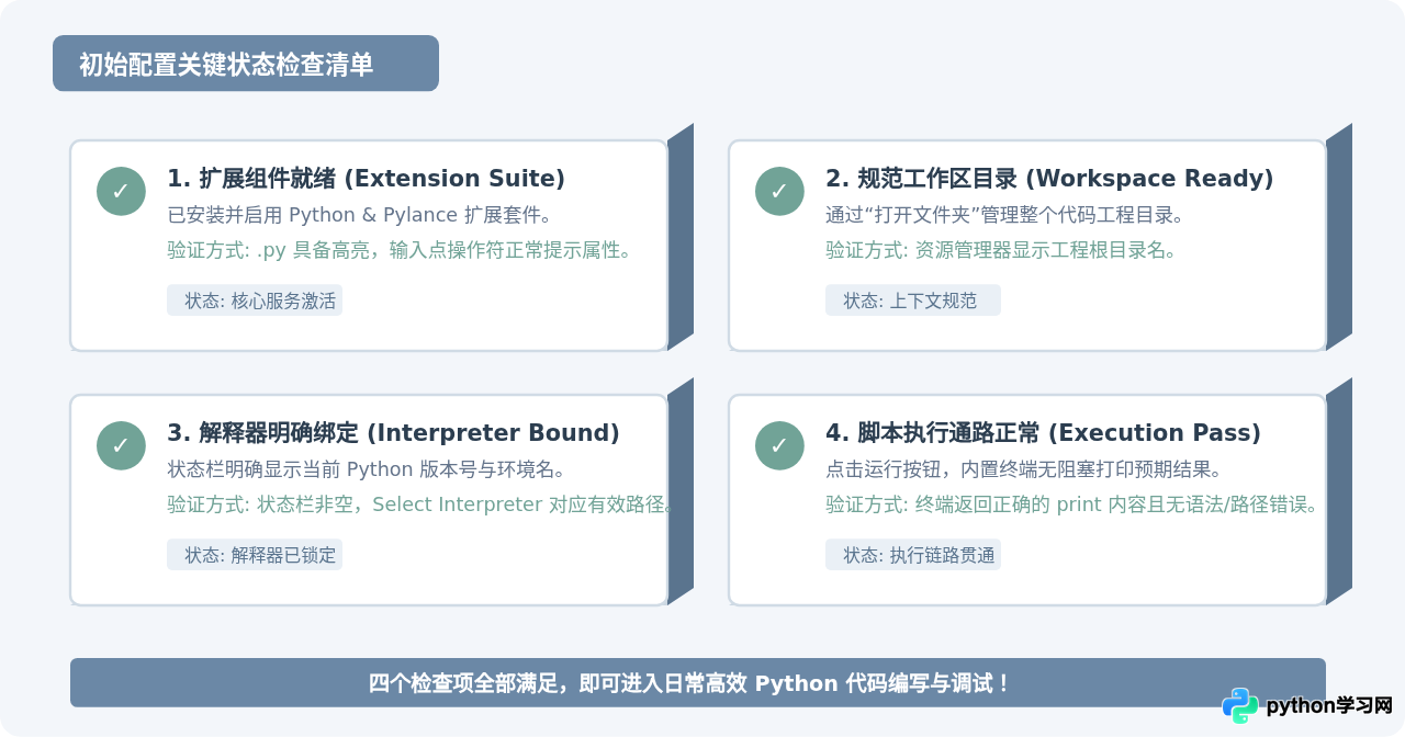 VS Code编写Python源文件的初始配置指南