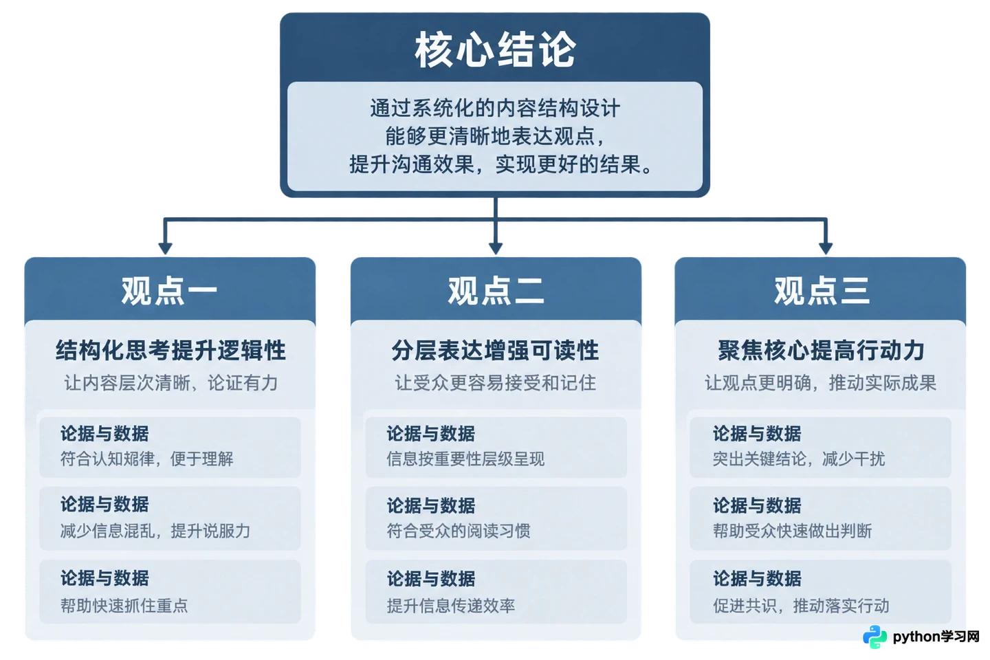 为什么高质量内容在AI搜索中排名依然低？常见误区排查