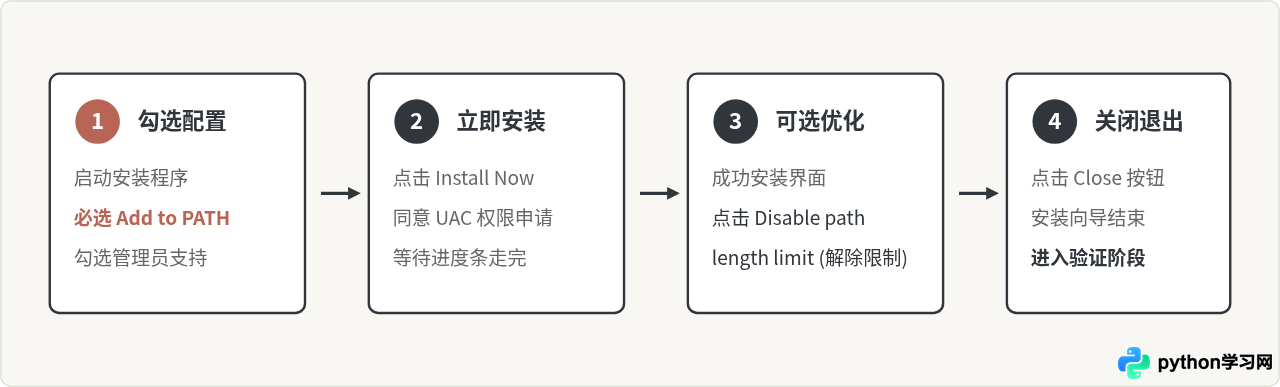 Windows系统Python安装教程：勾选Add to PATH与验证步骤