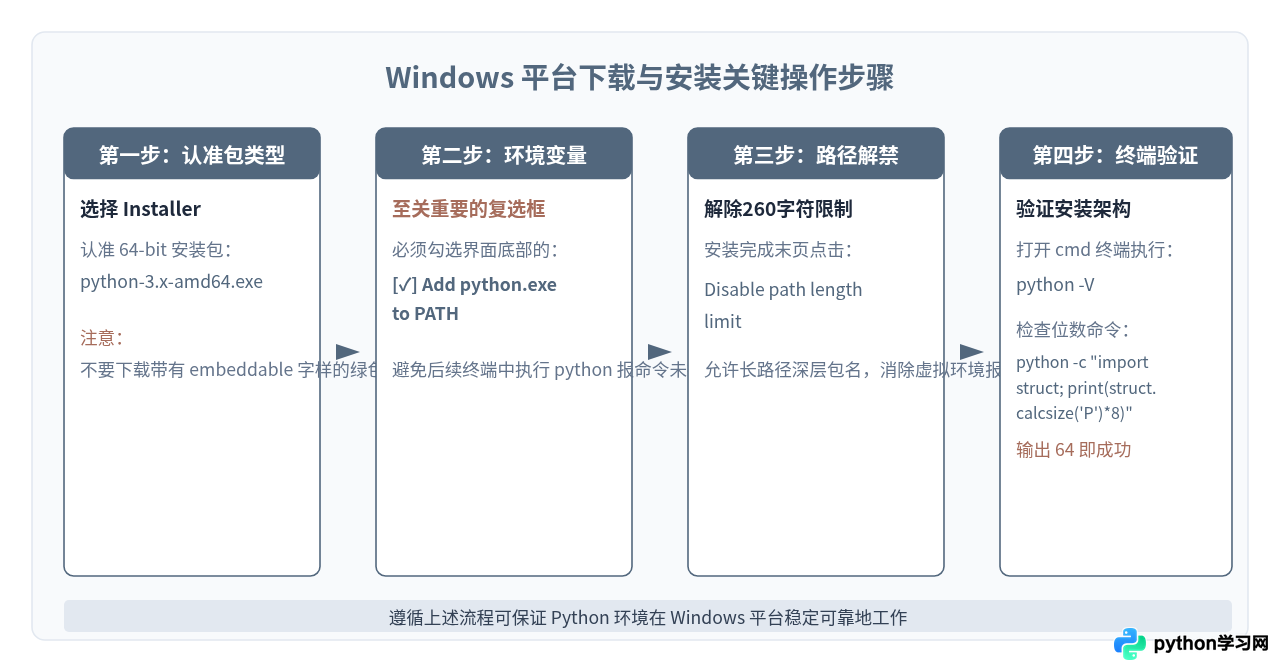 Windows和Mac下载Python怎么选？32位与64位安装包区别详解