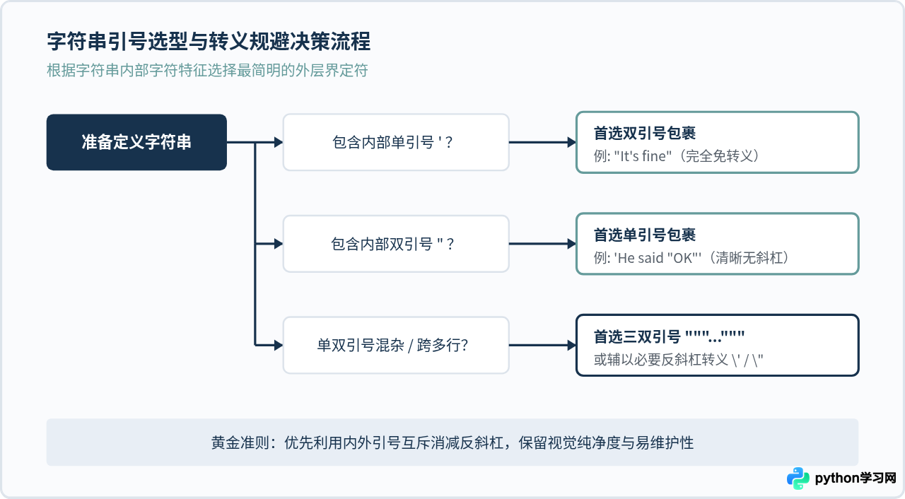 Python单引号与双引号有什么区别？