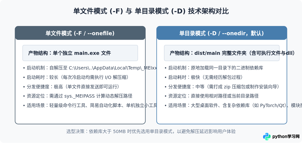 PyInstaller将Python脚本打包为exe的完整教程