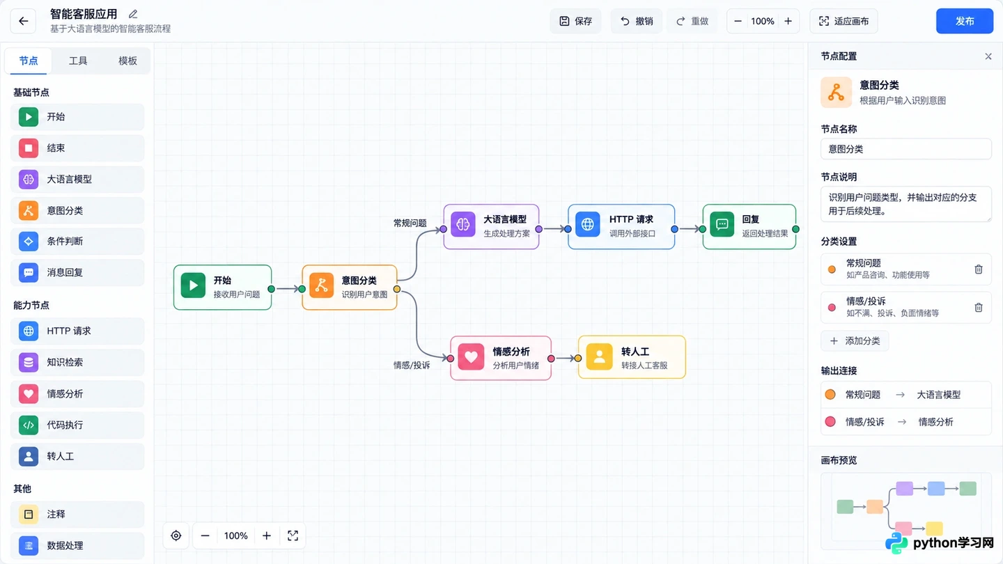 Dify 是什么:开源 LLM 应用开发平台核心功能与优势解析