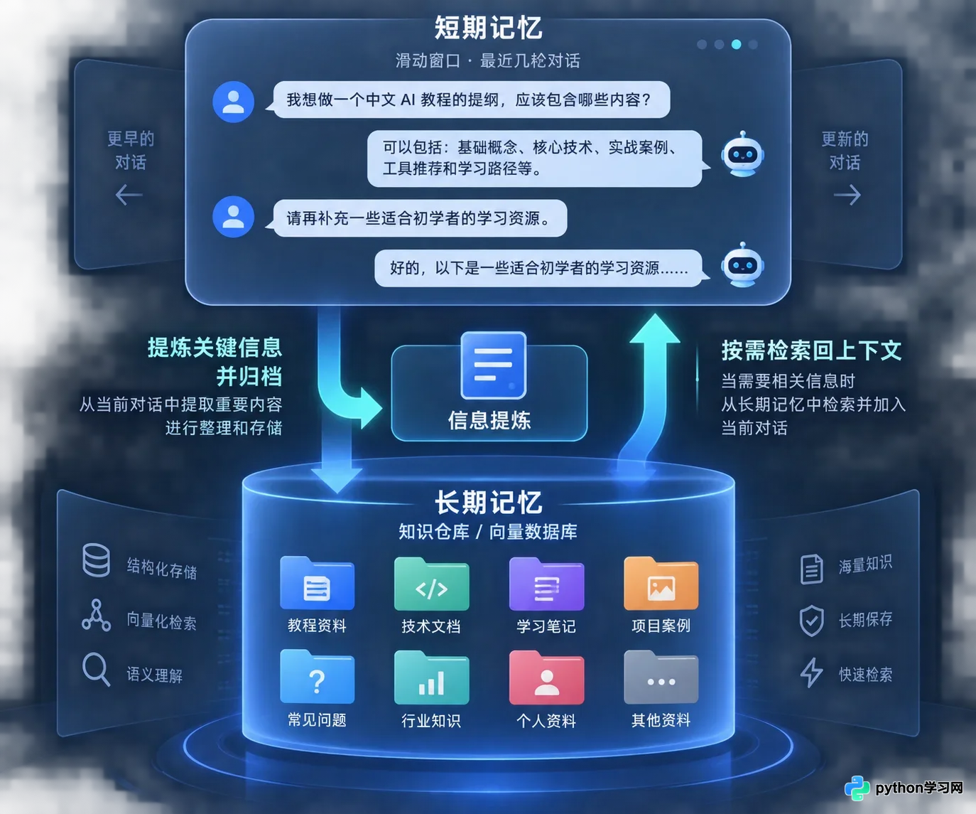 AI智能体怎么工作：ReAct模式与工具调用机制详解