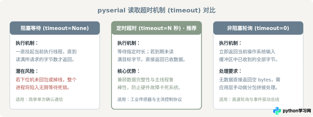 Python串口通信库pyserial安装与基础用法