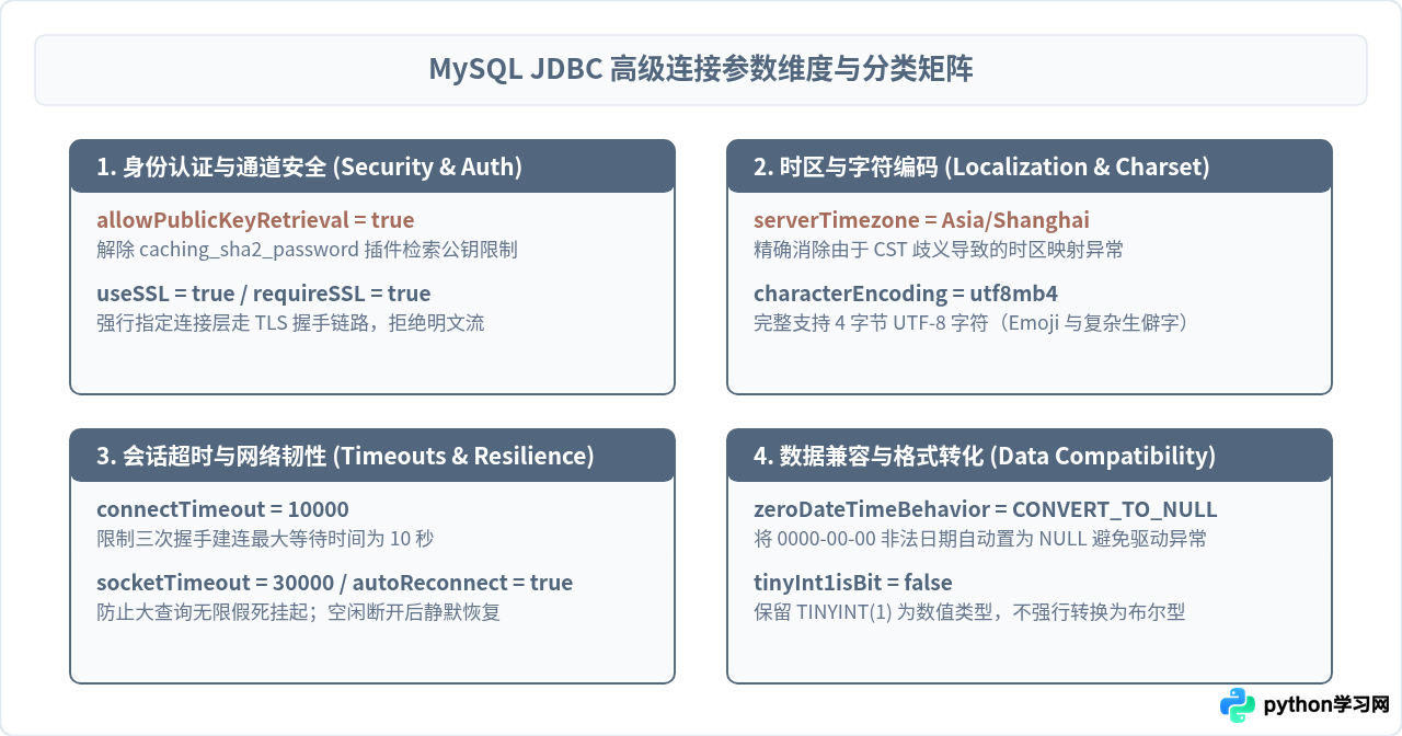 PyCharm连接MySQL时怎么配置SSL加密与高级连接参数