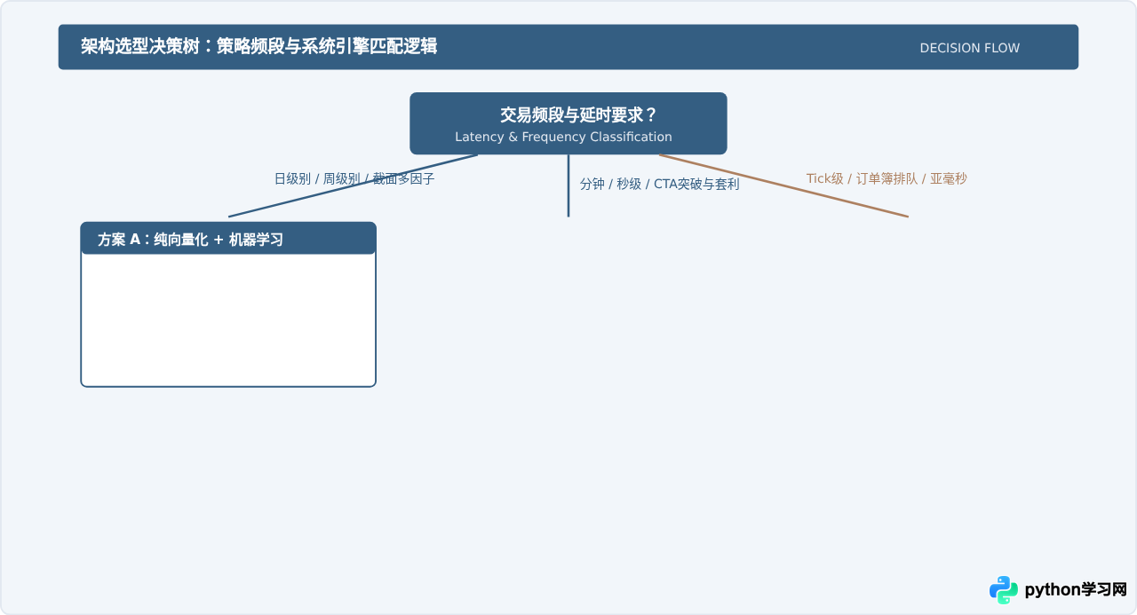 Python在金融科技与量化交易中的应用现状与技术栈