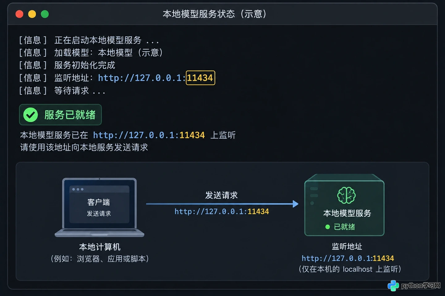 怎么将本地部署的DeepSeek接入Chatbox或Obsidian使用